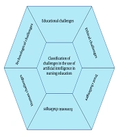 Educ Res Med Sci